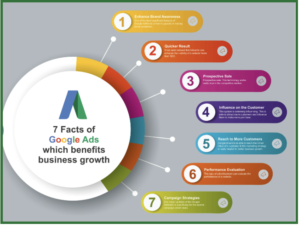 digital advertising and google ads expert