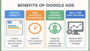 How Google Ads Experts Help Grow Businesses business growth through google ads